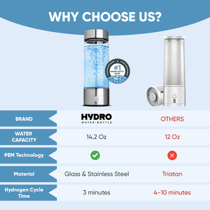 HYDROS™ Hydrogen Water Bottle